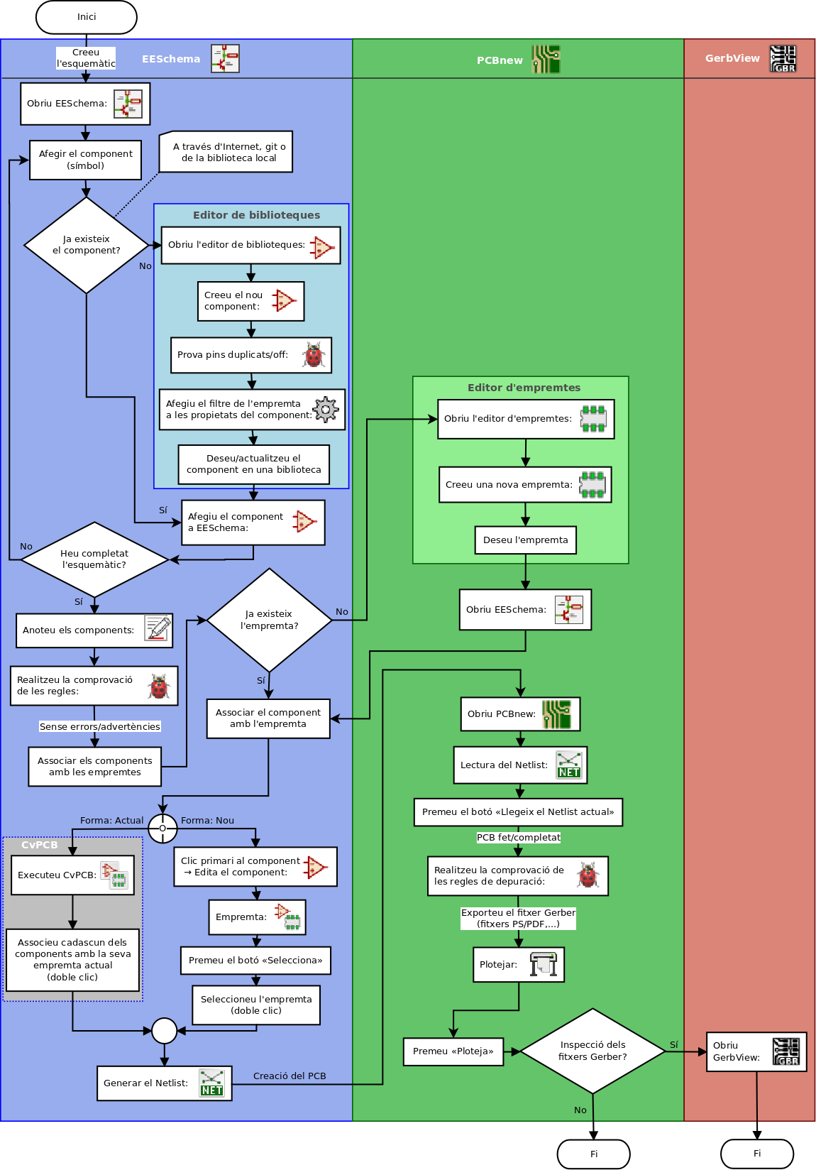 KiCad Flowchart