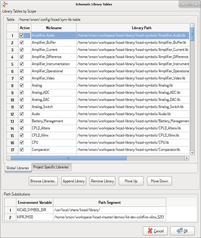 Symbol Library Tables