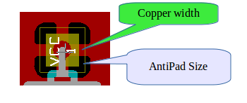 Pcbnew thermal relief parameters