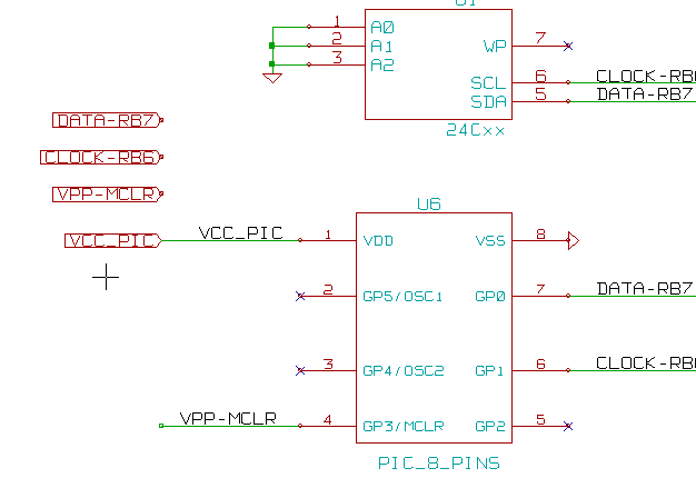 Gerarchia Eeschema piatta 2