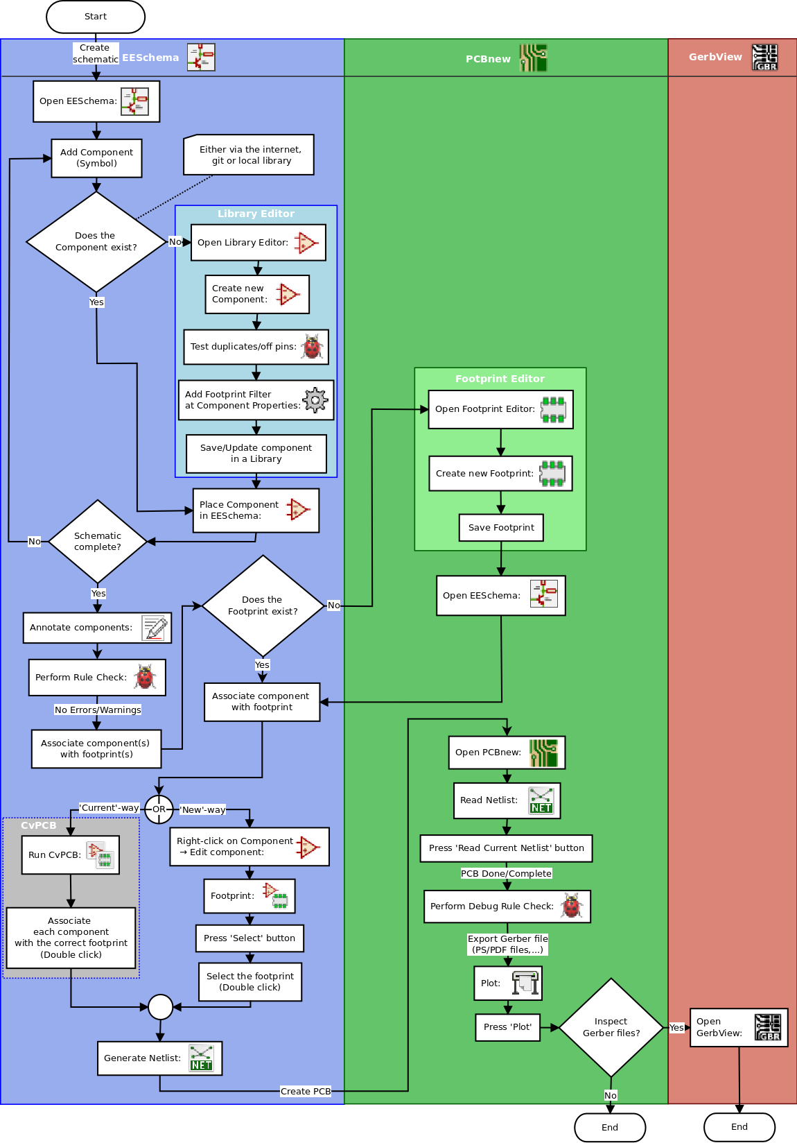 Graf pracy w programie KiCad