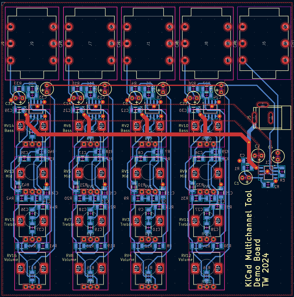 multichannel layout