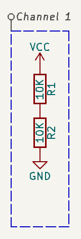 component class rule area